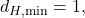 d_{H, \min }=1,