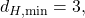 d_{H, \min }=3,